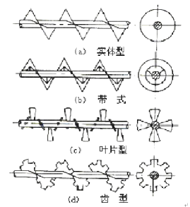 螺旋輸送機